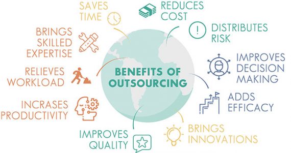 Infographic showing how to reduce payroll costs by outsourcing